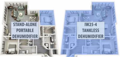 Will a Portable Dehumidifier Work to Dehumidify an Apartment