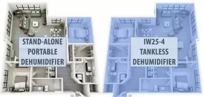 Will a Portable Dehumidifier Work to Dehumidify an Apartment Will a Portable Dehumidifier Work to Dehumidify an Apartment