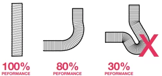 Ventilationducting