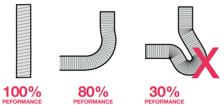 Ventilationducting
